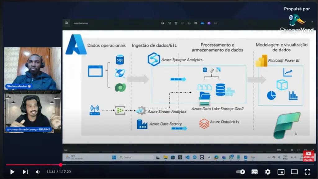Live sobre arquitetura Azure