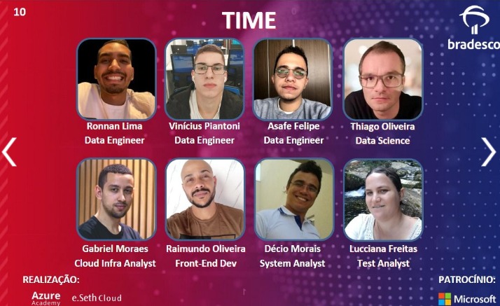 Bradesco Open Finance Hackathon, time